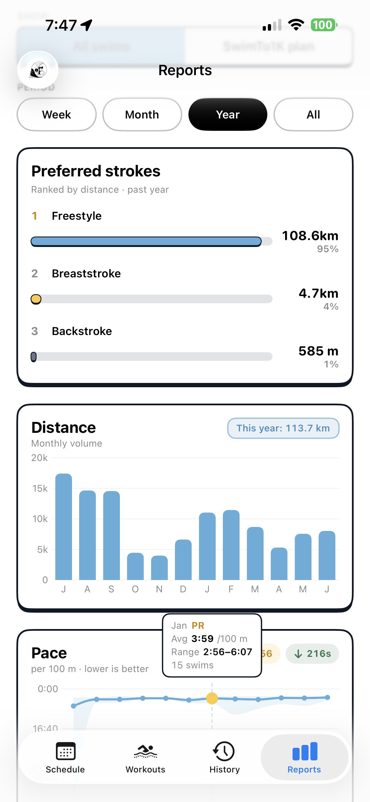 SwimTo1K progress reports screen